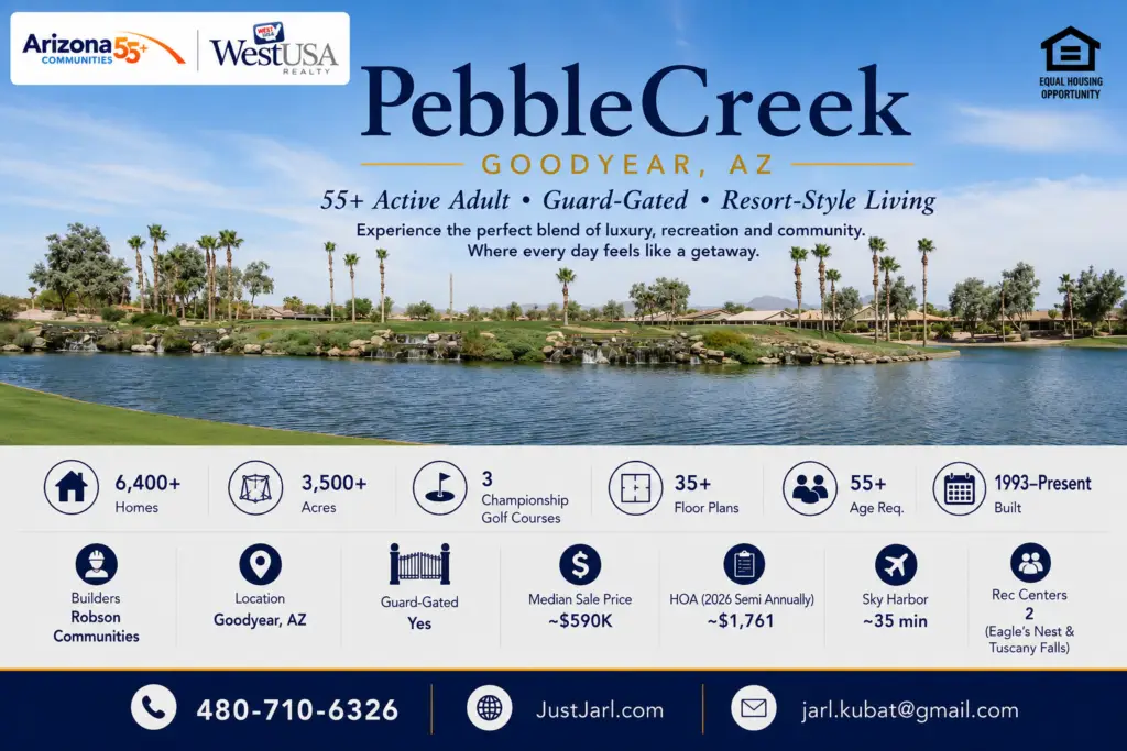 Promotional graphic for PebbleCreek in Goodyear, Arizona featuring a golf course lake, waterfalls, palm trees, and information about the guard-gated 55+ active adult resort community.