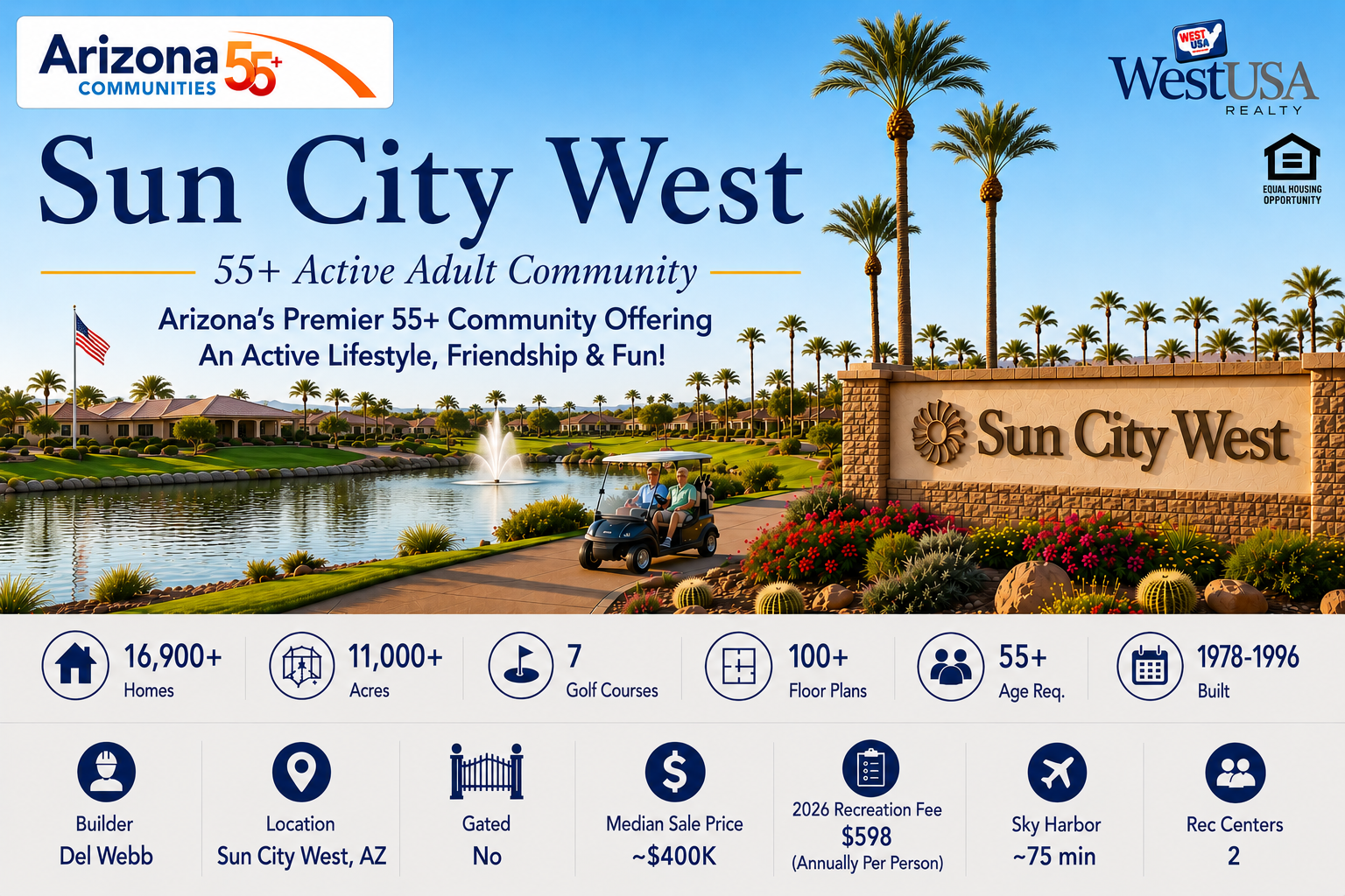 Sun City West sign with palm trees, fountain, and golf cart, representing Arizona's premier 55+ active adult community offering a luxurious lifestyle and resort-style amenities.
